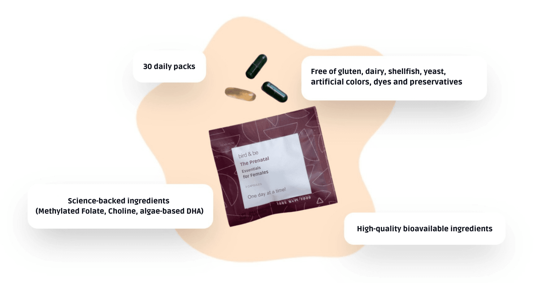 The Prenatal Essentials for Females