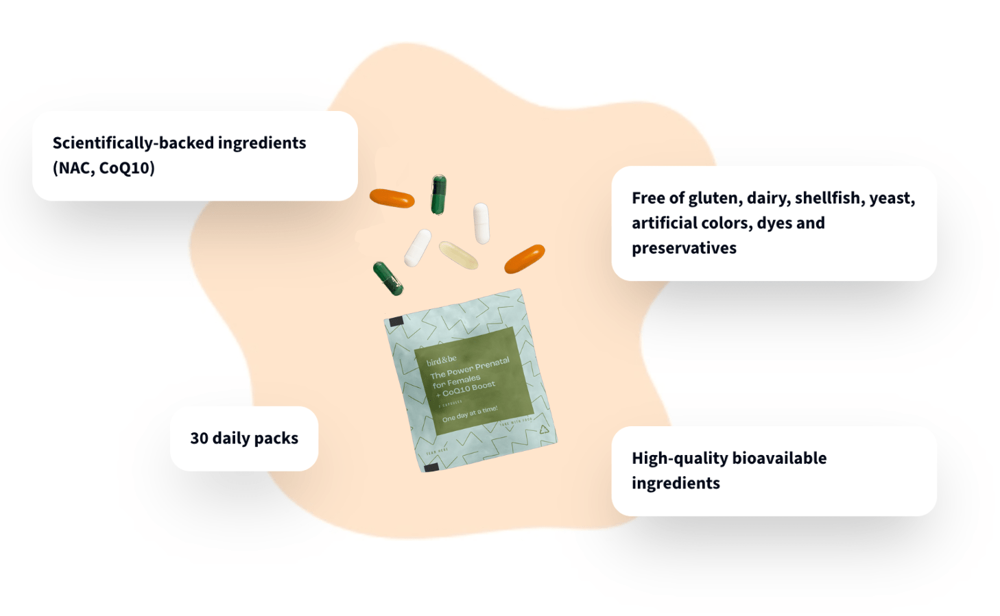 The Power Prenatal for Females With CoQ10 Boost